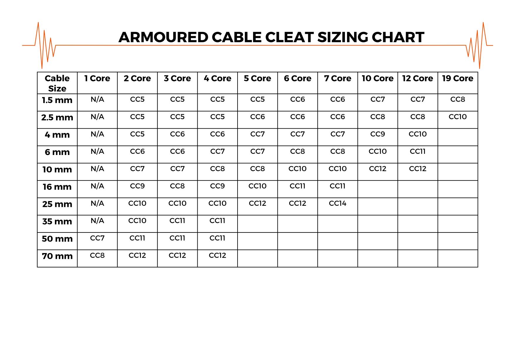 wed-armoured-cable-cleat-sizing-chart.jpg